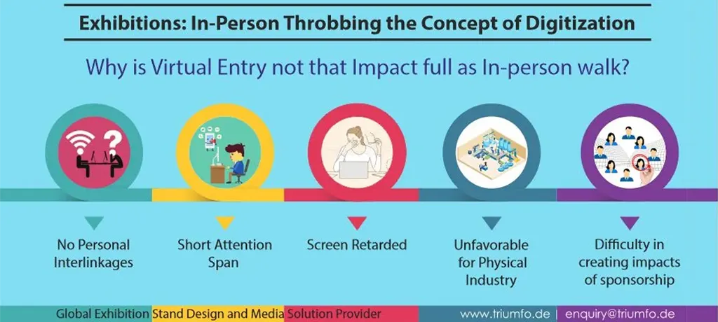 exhibition stand design companies